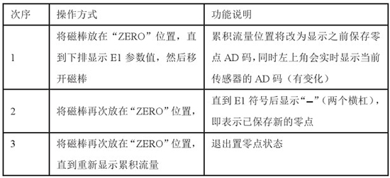 液氮流量計置零對照表