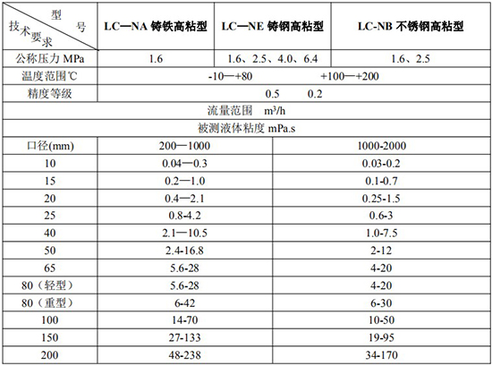 膠水流量計(jì)技術(shù)參數(shù)對(duì)照表二