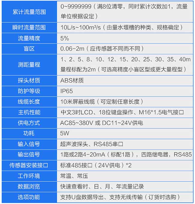 水庫超聲波流量計參數(shù)對照表