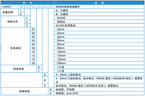 氣體旋進(jìn)旋渦流量計(jì)規(guī)格選型表