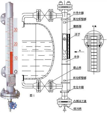 防腐磁翻柱液位計工作原理圖