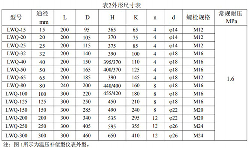 氣體渦輪流量計尺寸對照表