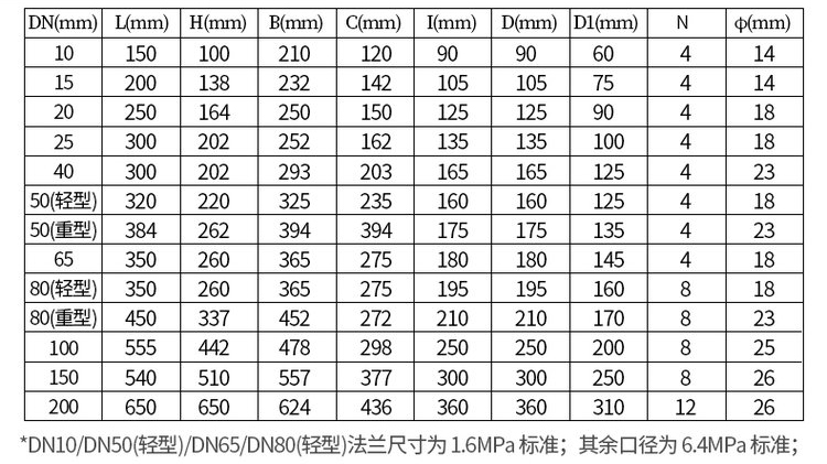 鑄鋼型橢圓齒輪流量計(jì)尺寸對(duì)照表