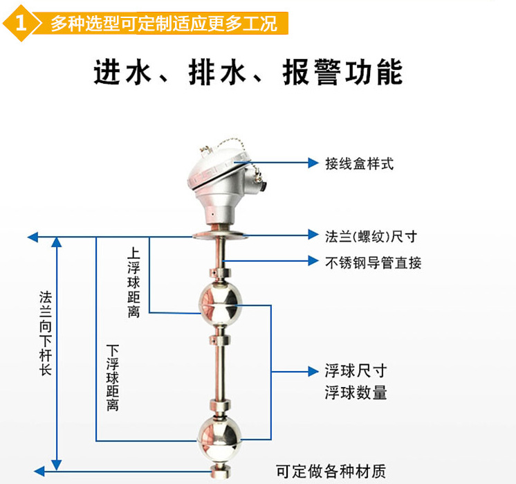 頂裝式浮球液位計(jì)結(jié)構(gòu)圖