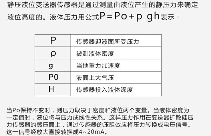 防腐浮球液位計(jì)工作原理圖