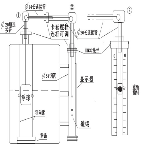 遠(yuǎn)傳型浮標(biāo)液位計安裝注意事項