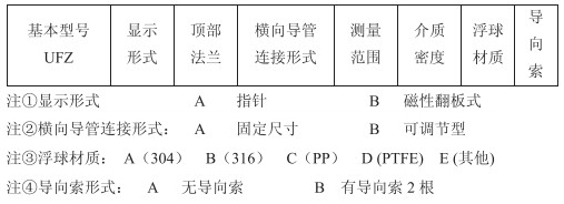 儲(chǔ)槽浮標(biāo)液位計(jì)選型參數(shù)對(duì)照表