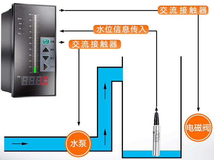 智能靜壓液位計(jì)工作原理圖