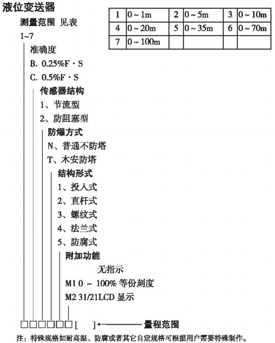 遠(yuǎn)傳靜壓液位計規(guī)格選型表