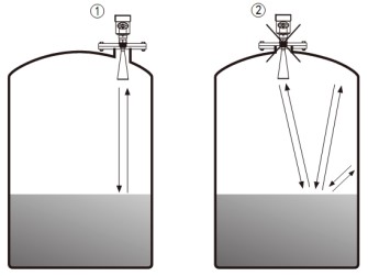 雷達(dá)液位計(jì)儲罐錯(cuò)誤安裝示意圖