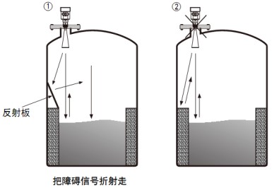 雷達(dá)液位計(jì)儲罐正確錯(cuò)誤安裝對比圖