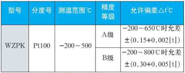 鎧裝熱電阻量程規(guī)格選型表