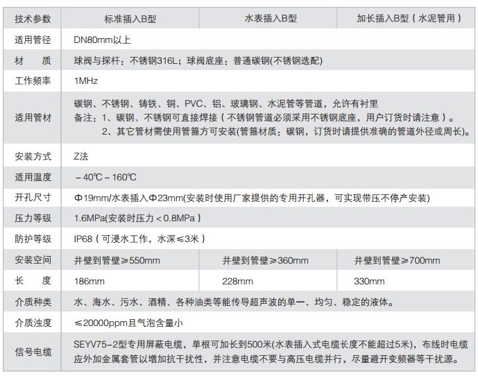 插入式超聲波流量計技術(shù)參數(shù)表