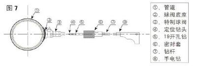 插入式超聲波流量計管道帶壓開孔