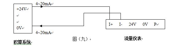 飽和蒸汽流量計(jì)輸出標(biāo)準(zhǔn)4~20mA電流信號的兩線制渦街流量儀表配線設(shè)計(jì)圖