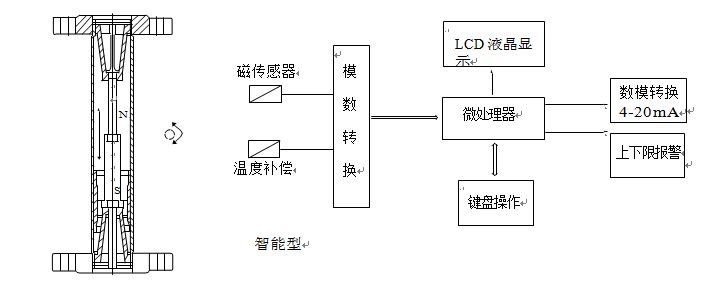 金屬管浮子流量計(jì)智能型原理圖