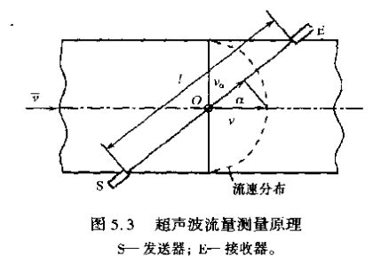 超聲波流量測(cè)量原理圖