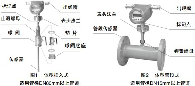 熱式質(zhì)量流量計(jì)結(jié)構(gòu)圖