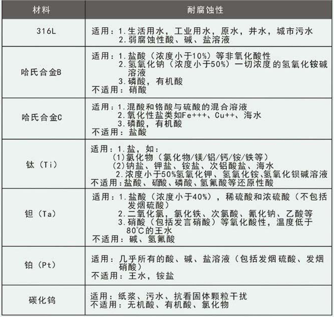 冷水流量計(jì)電*材料對照表