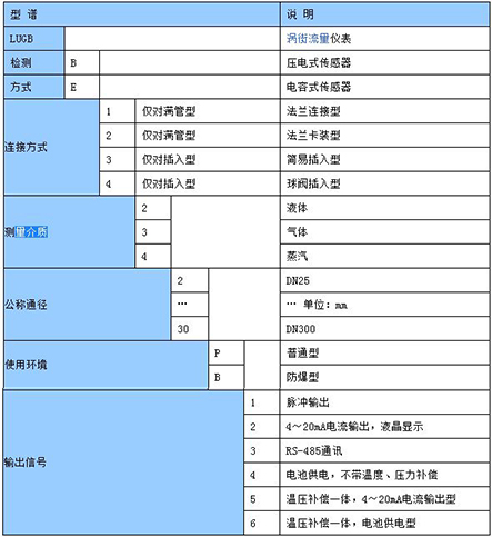 法蘭式渦街流量計(jì)選型表