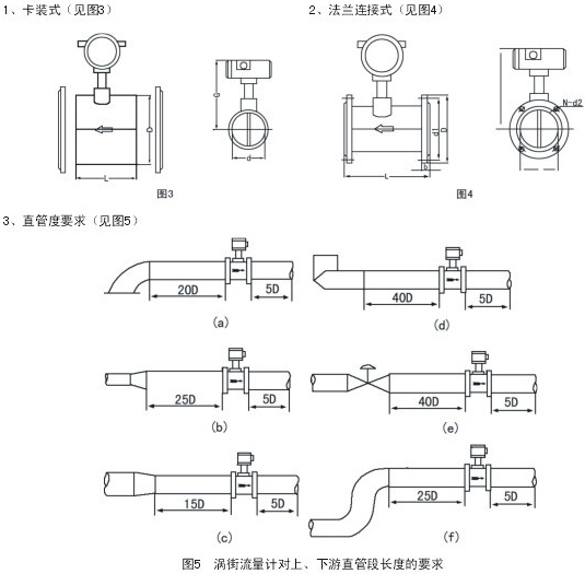 法蘭式渦街流量計(jì)安裝示意圖