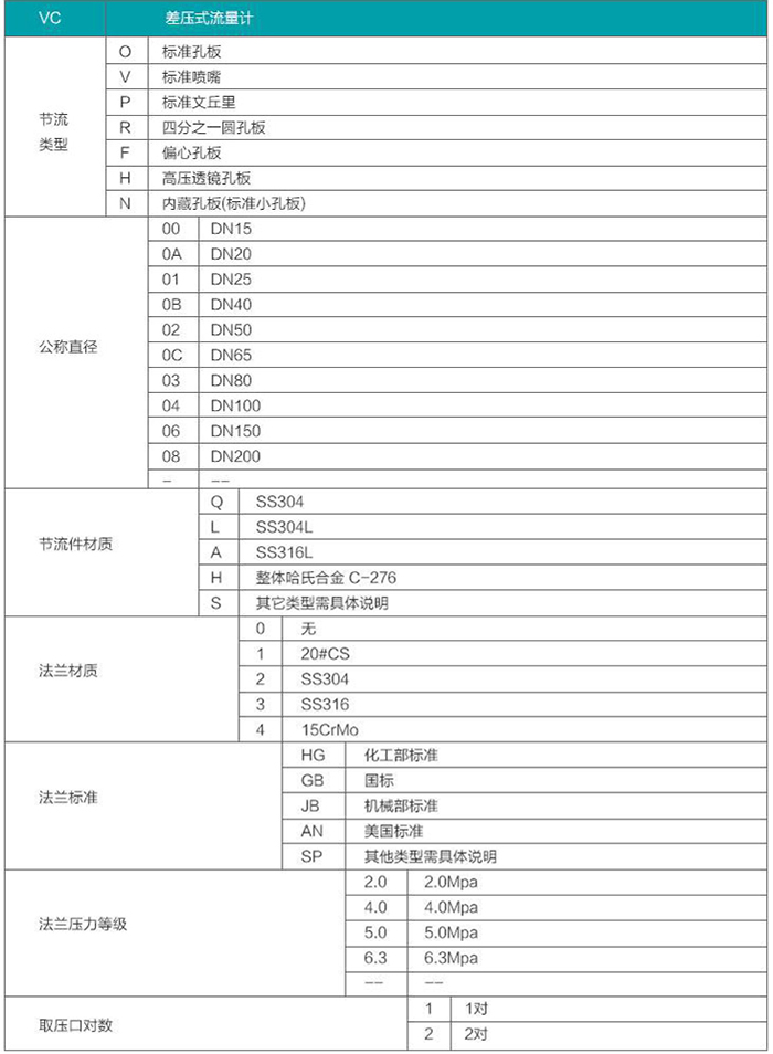 蒸汽差壓流量計選型對照表