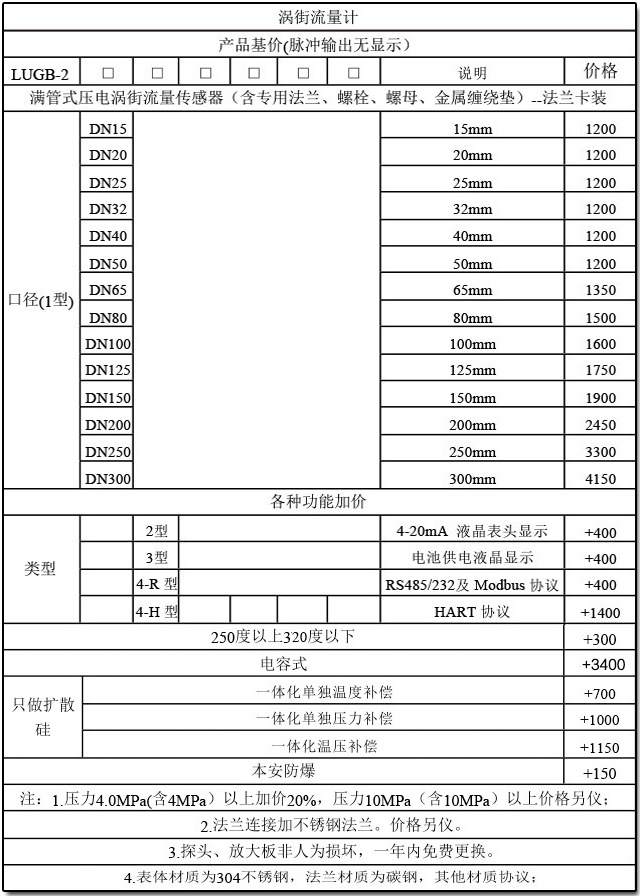 遠(yuǎn)傳渦街流量計選型參照表