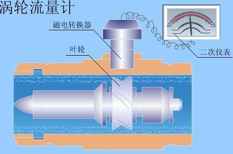 黃油流量計工作原理圖