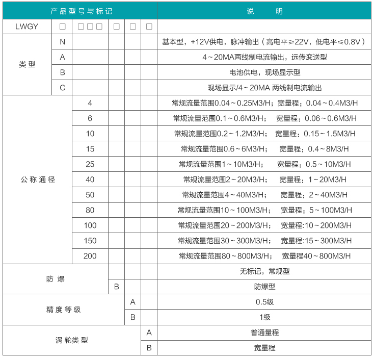 輕油流量計(jì)選型對(duì)照表