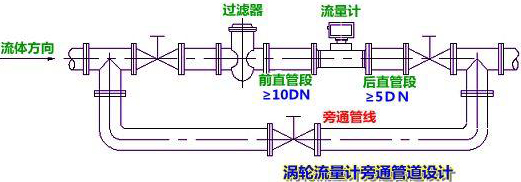 導(dǎo)熱油流量計安裝注意事項圖