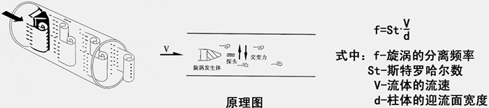 氖氣流量計(jì)工作原理圖