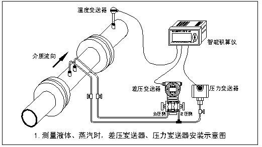 天燃?xì)饬髁坑嫲惭b圖二