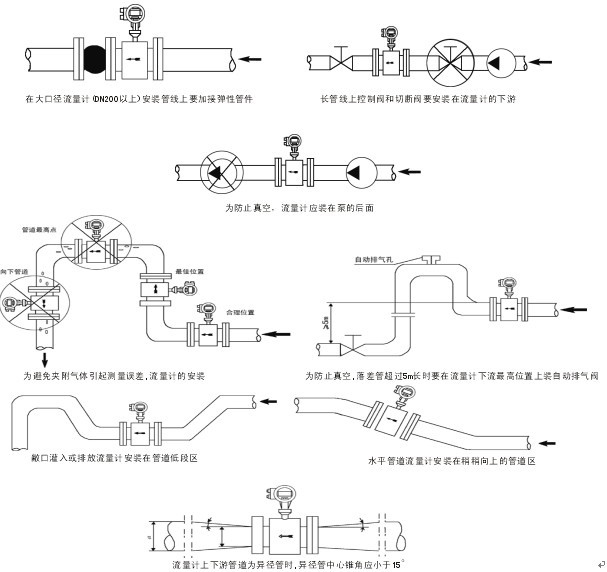 dn200渦街流量計安裝注意事項