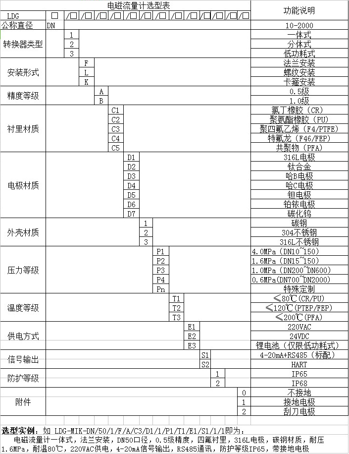 高壓泥漿流量計(jì)型譜圖