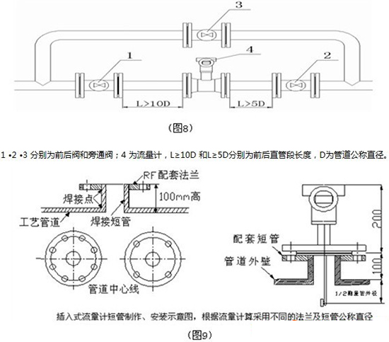 靶式流量計(jì)安裝注意事項(xiàng)圖