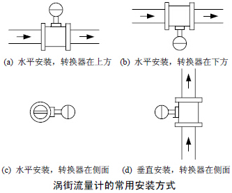 壓縮空氣流量計(jì)的常用安裝方式