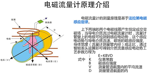 化工污水流量計(jì)工作原理圖