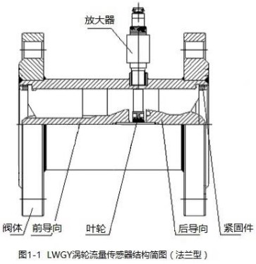 純水流量計(jì)傳感器結(jié)構(gòu)圖