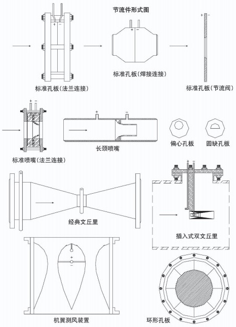 溫壓補(bǔ)償孔板流量計節(jié)流件附圖