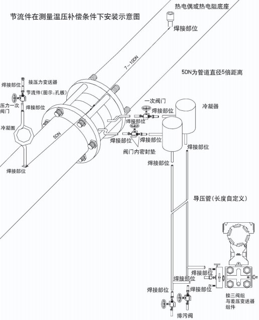 溫壓補(bǔ)償孔板流量計安裝示意圖一