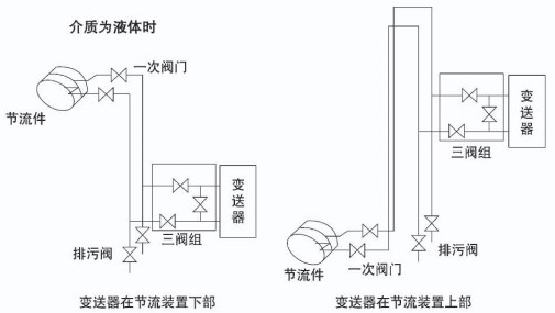 溫壓補(bǔ)償孔板流量計安裝示意圖四