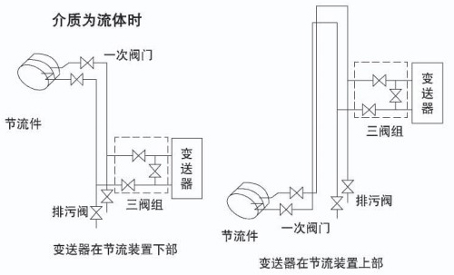 溫壓補(bǔ)償孔板流量計安裝示意圖八