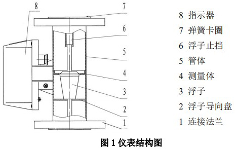 氣體浮子流量計結(jié)構(gòu)圖