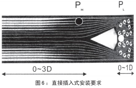 v形錐流量計插入式安裝要求