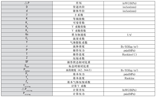 v形錐流量計轉(zhuǎn)換單位對照表