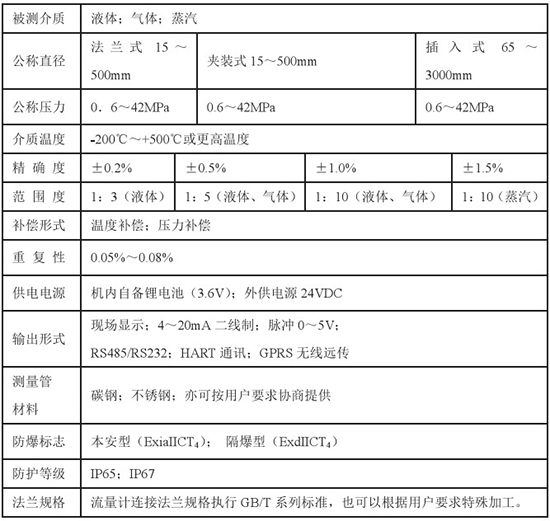 液氮靶式流量計技術(shù)參數(shù)對照表