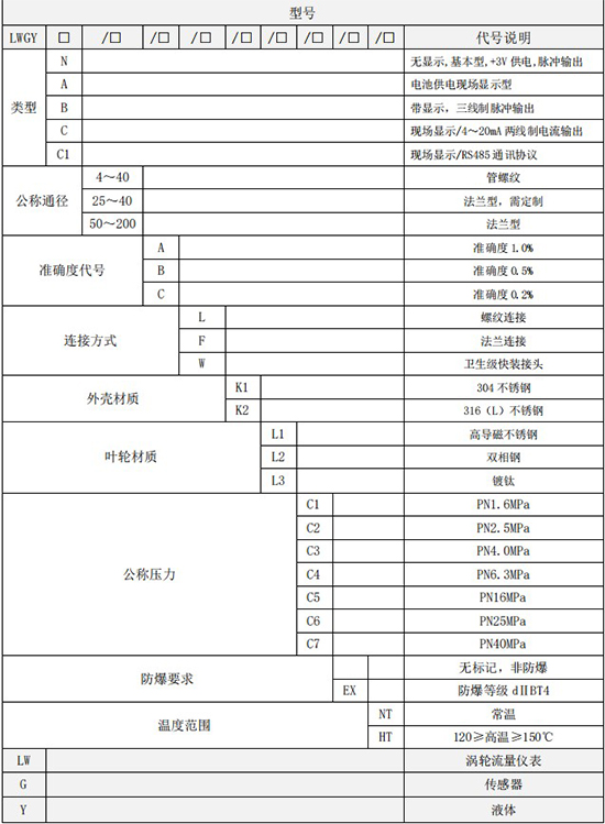 數(shù)顯渦輪流量計(jì)規(guī)格型號(hào)選型表