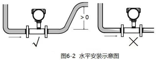 數(shù)顯渦輪流量計(jì)水平安裝示意圖