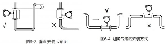 數(shù)顯渦輪流量計(jì)垂直安裝示意圖