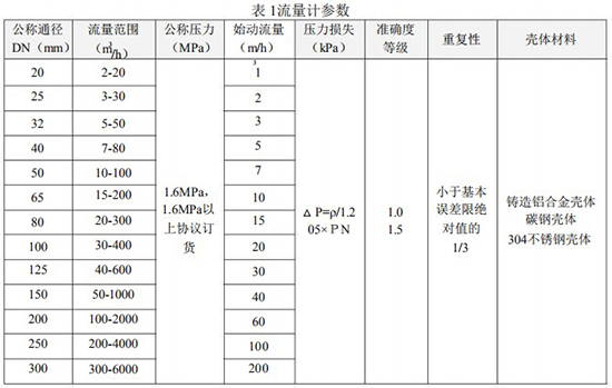 氣體渦輪流量表技術參數(shù)表